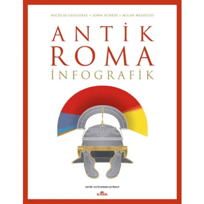 Antik Roma: İnfografik